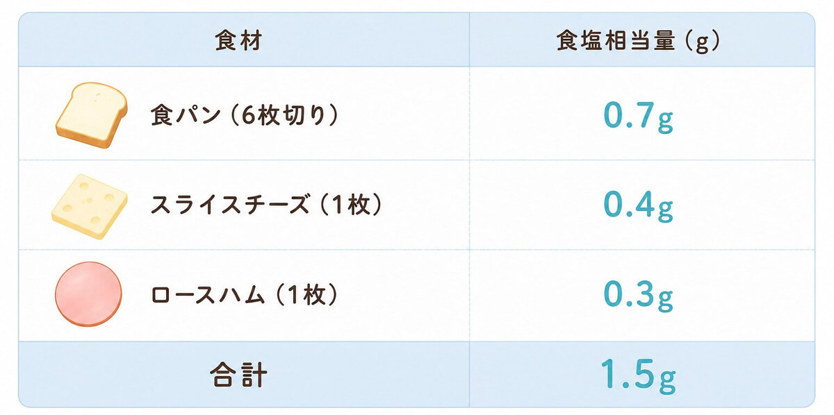 食パン