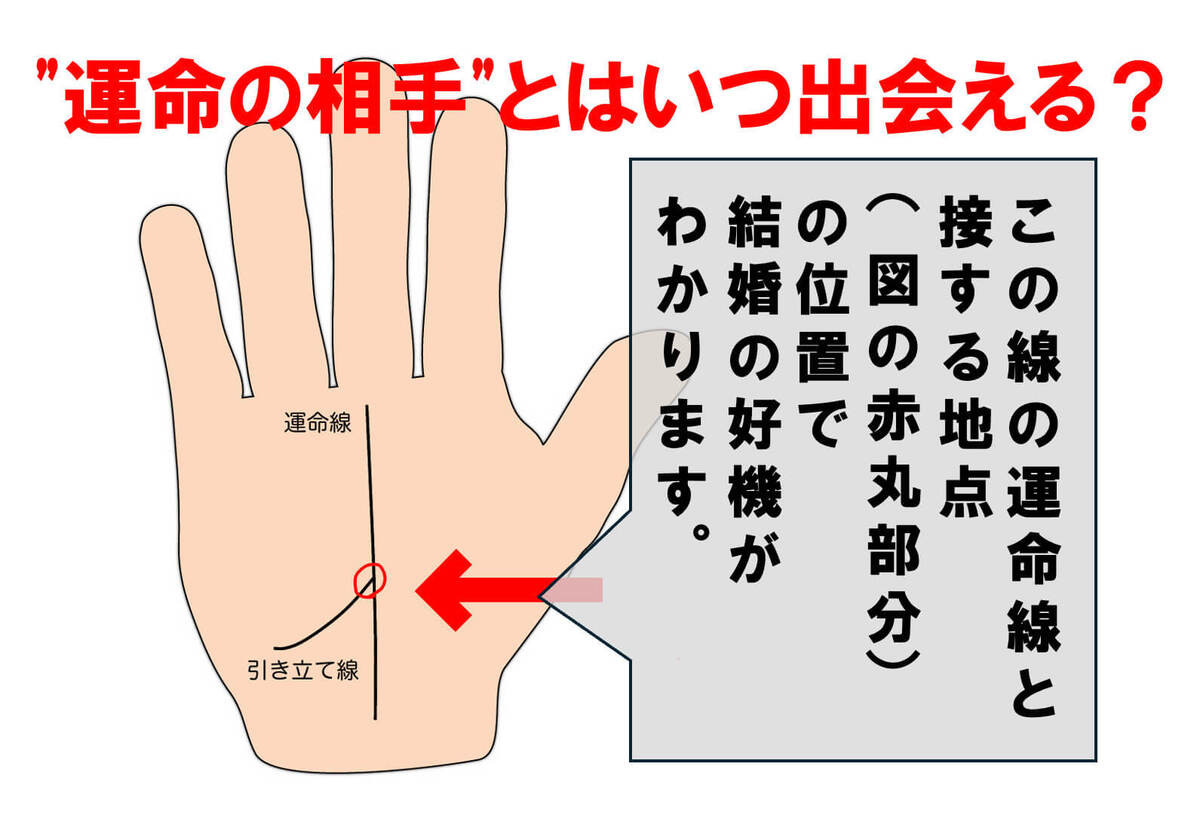 出会い運をチェックする「流年法」とは？