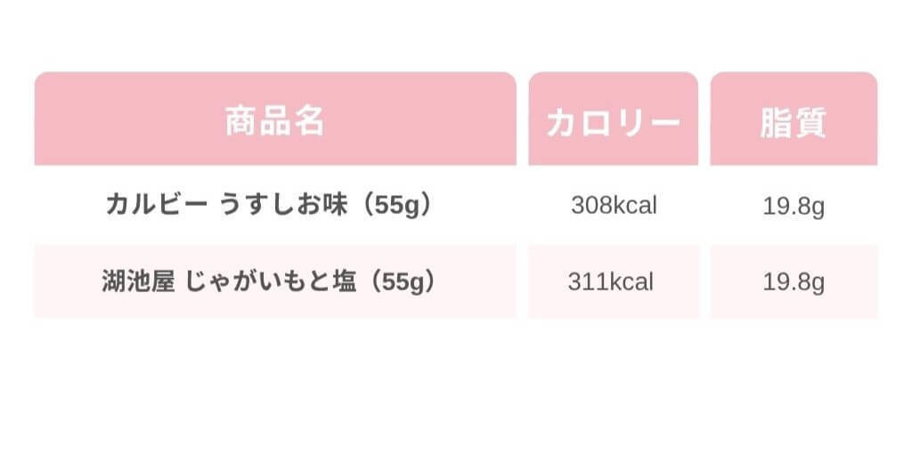 ポテチ