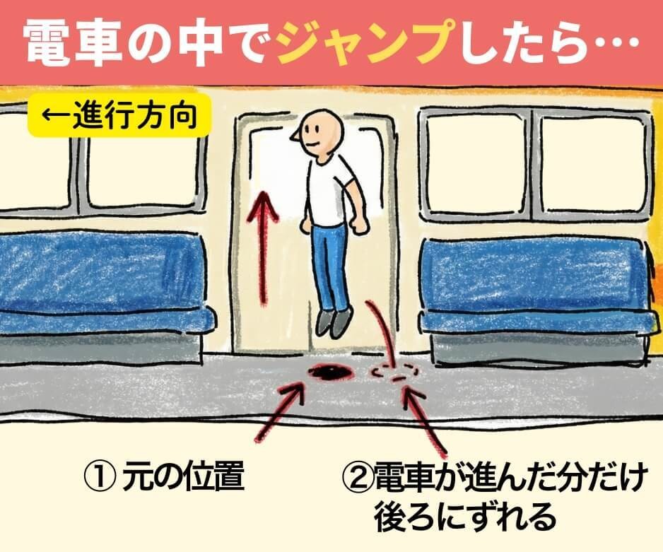 走っている電車の中でジャンプしたら？