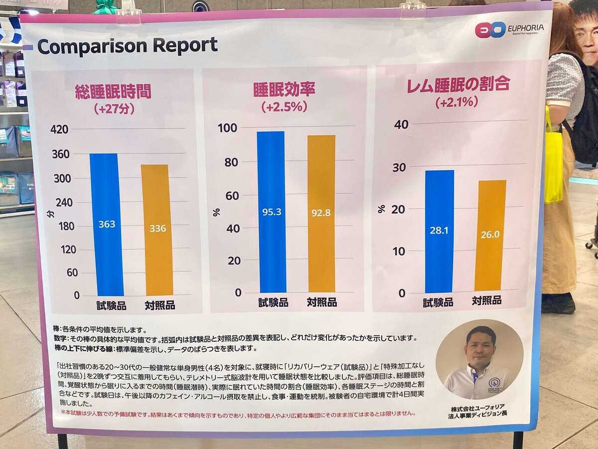 ワークマン激安・疲労回復ウェア