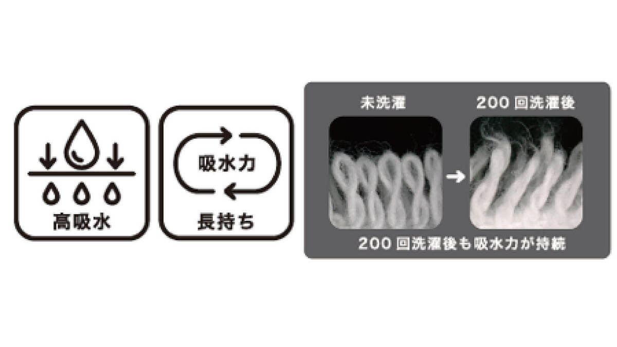 トライアル中の人おすすめタオル
