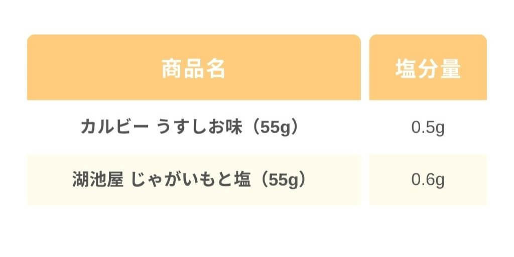 ポテチ