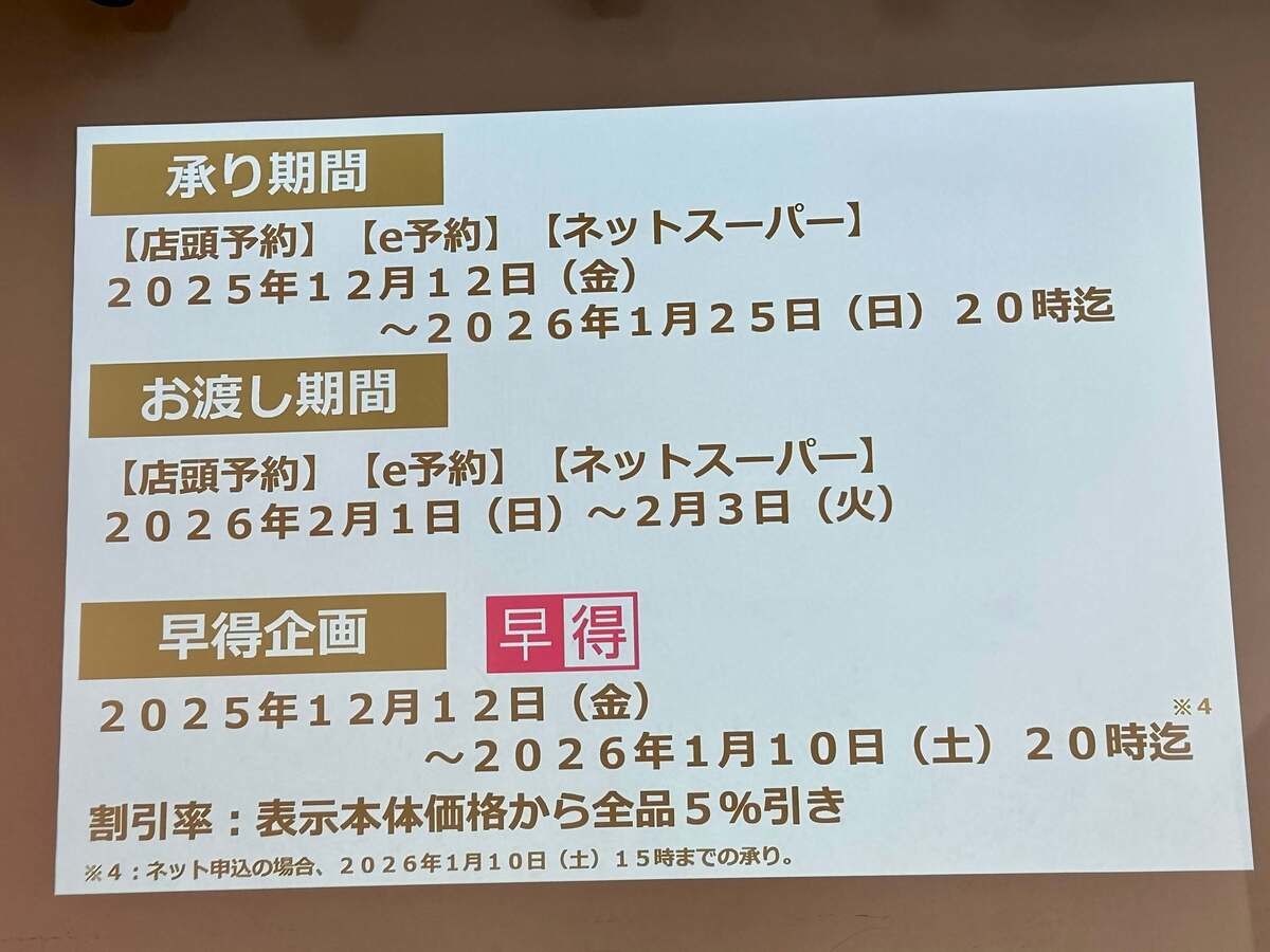 イオンの恵方巻き