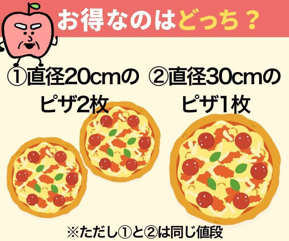 直径20cmのピザ2枚と直径30cmのピザ1枚】どっちが得？→「ええ