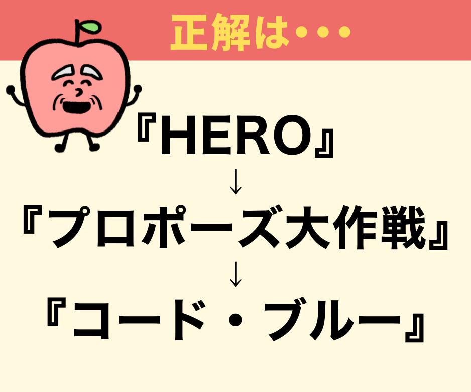 「月9」伝説の3作品を、放送が始まったのが【早い順】に並べ替え