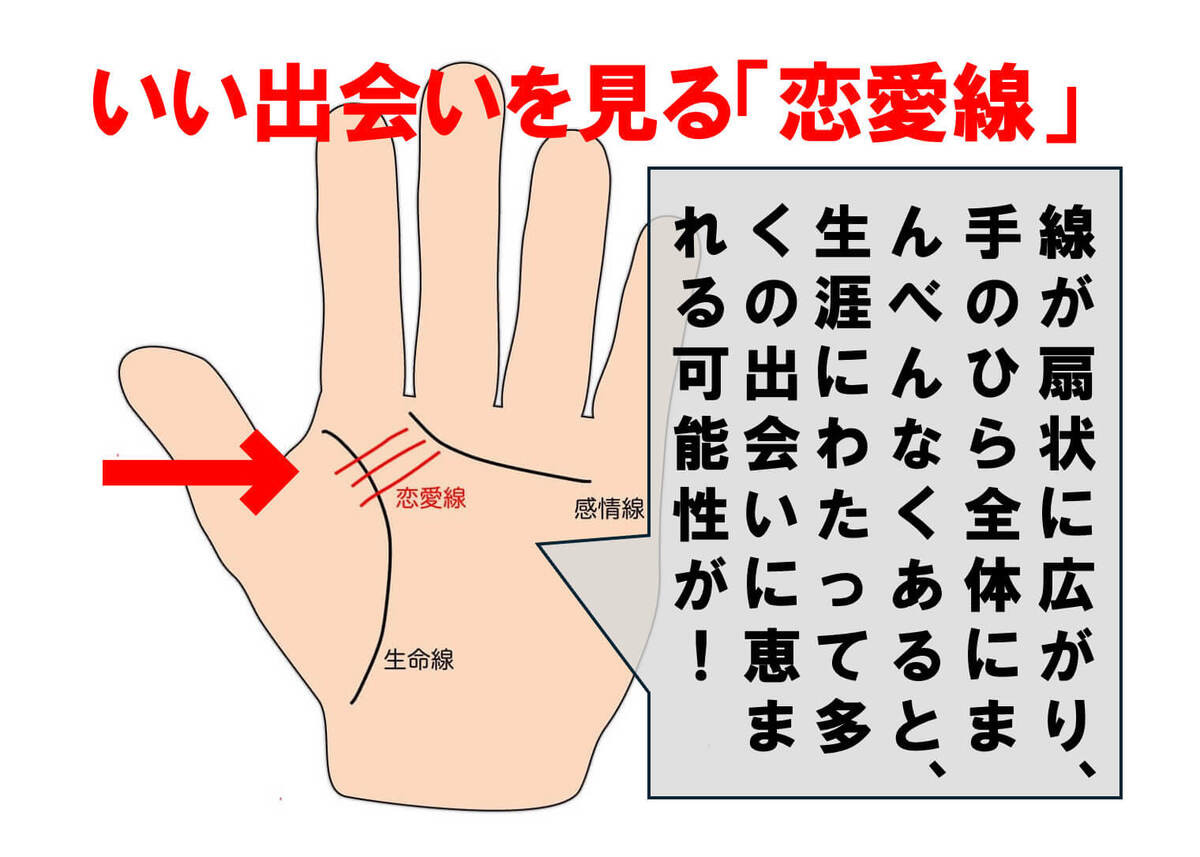 手相でみる恋愛運「恋愛線」とは？