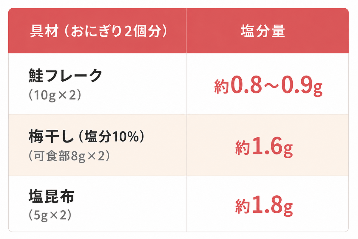 “管理栄養士”が警告【おにぎりのNG食べ方】