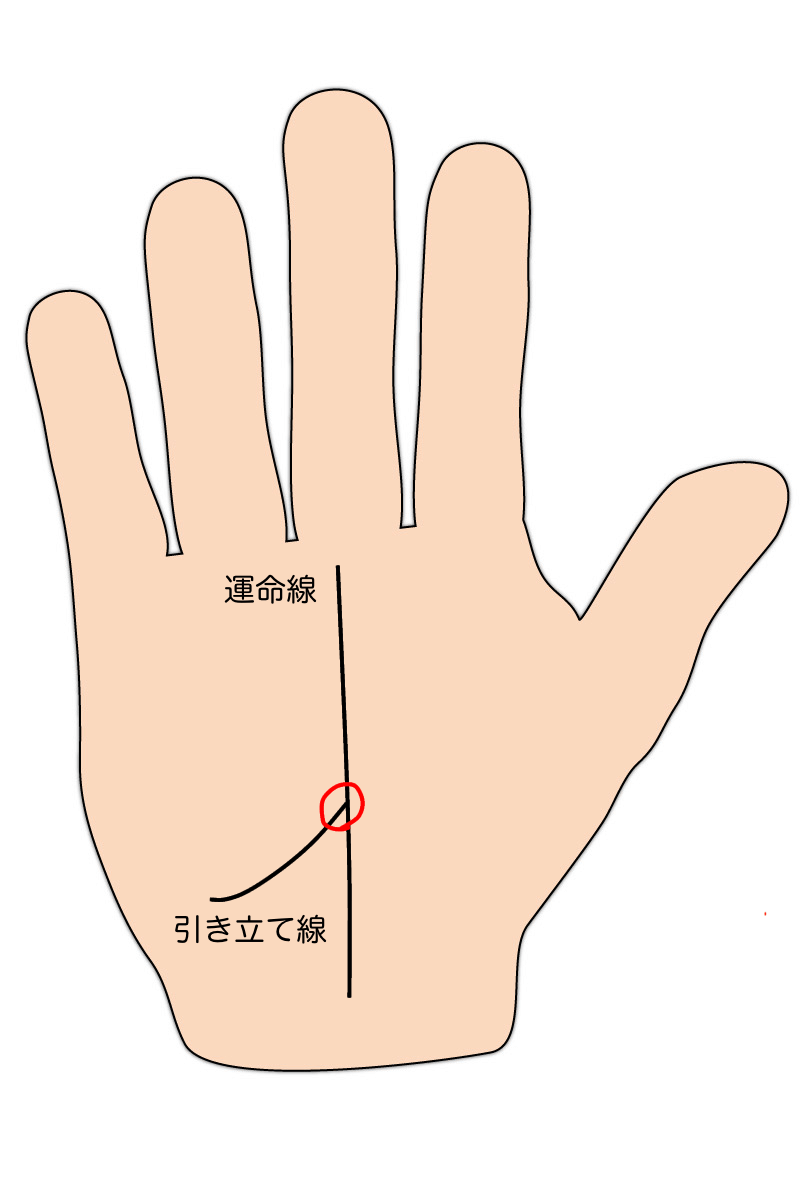 出会い運をチェックする「流年法」とは？