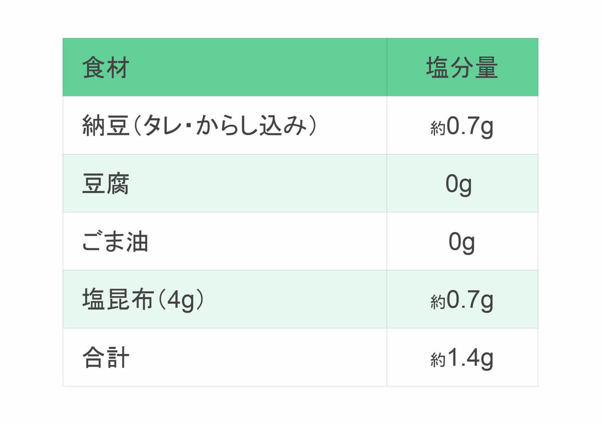 やってたら至急やめて！納豆のNG食べ方
