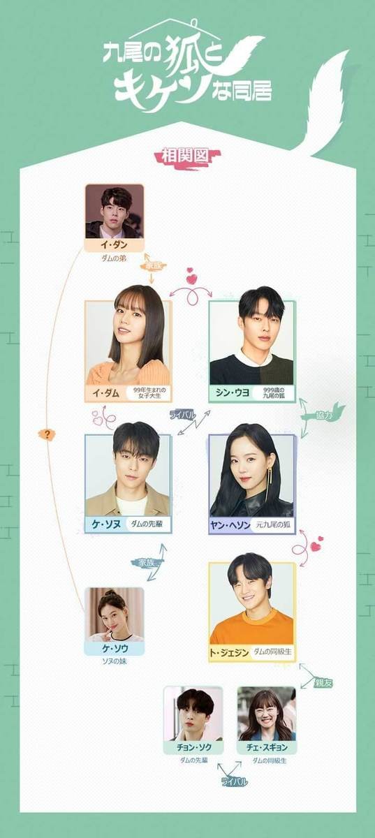 九尾の狐とキケンな同居人物相関図
