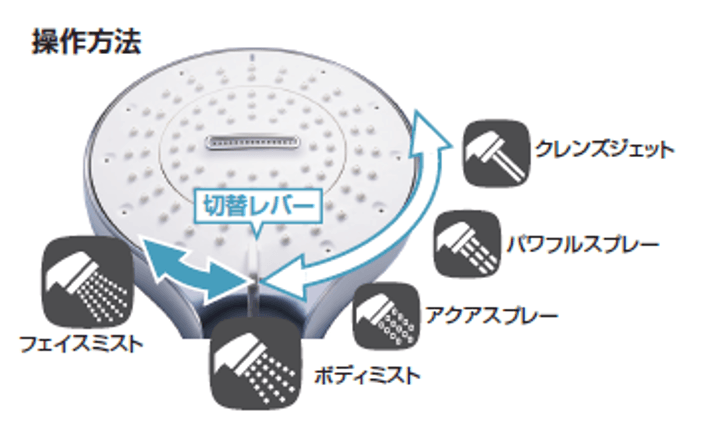 お風呂場でやりがちなNG行為