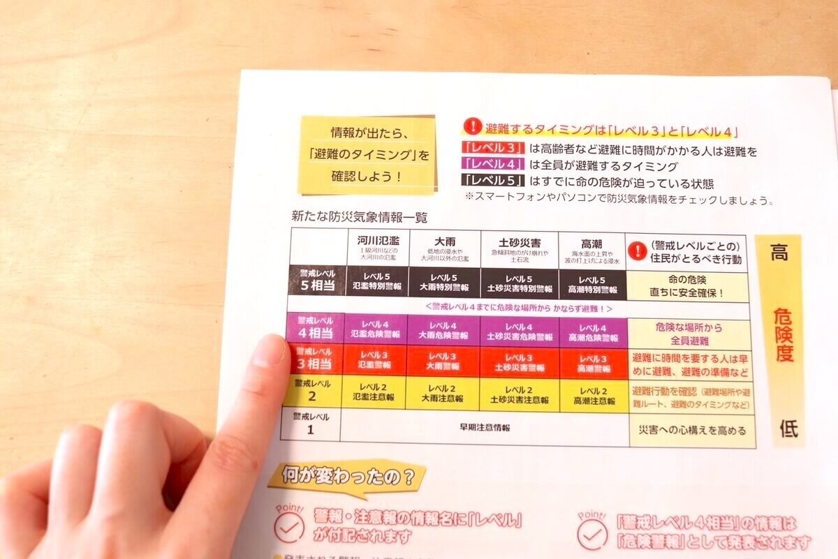 災害対策