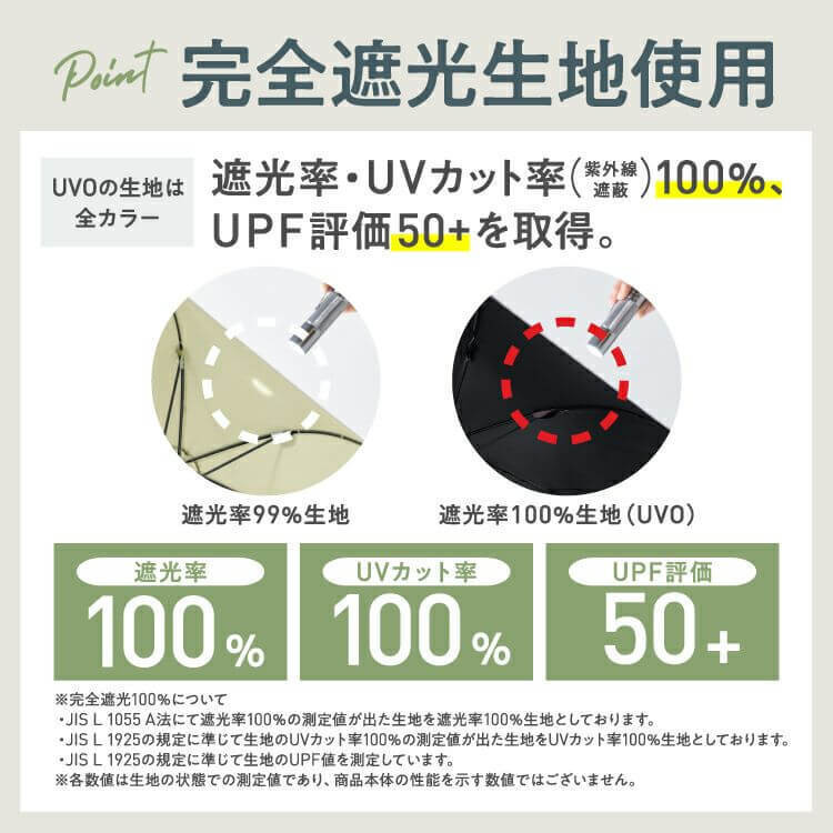 日傘のプロが解説UVカット率・遮光率・UPFの違いとは?選び方の