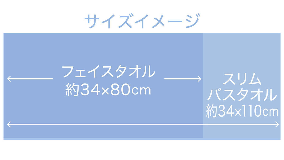 トライアル中の人おすすめタオル