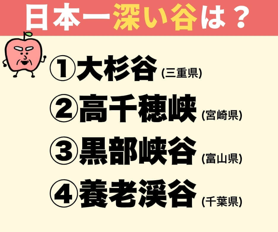 大人の雑学クイズ】日本一高い山は富士山→では日本一深い谷は
