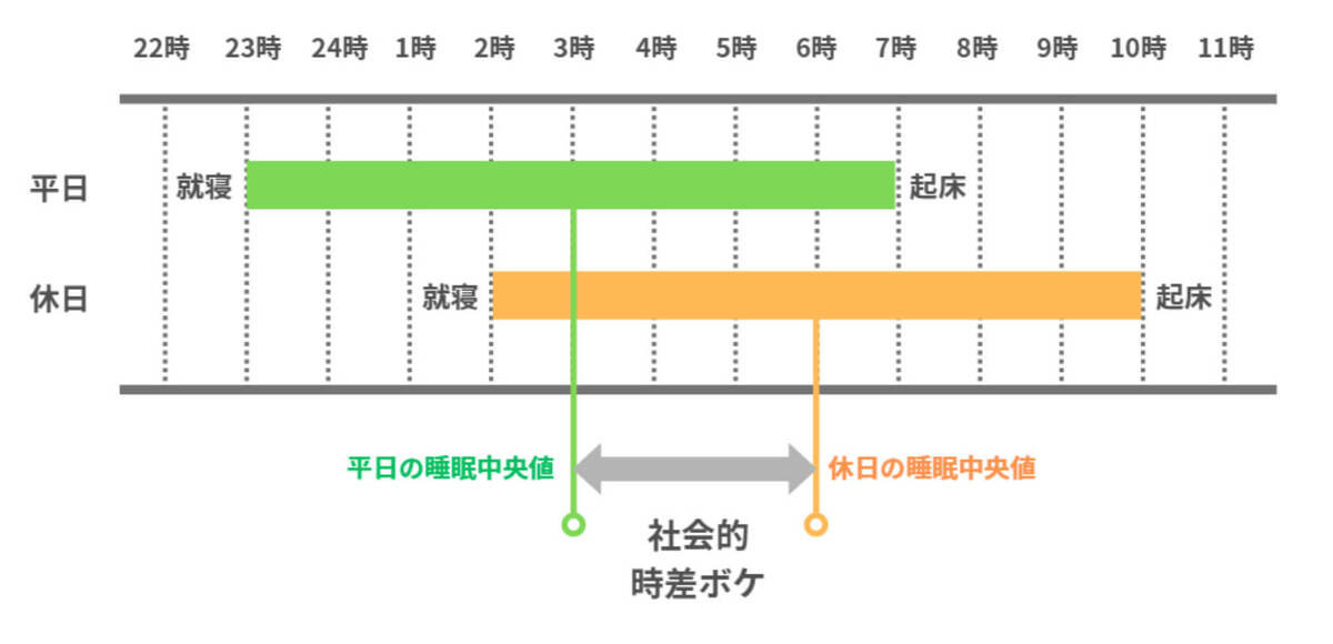 体調不良