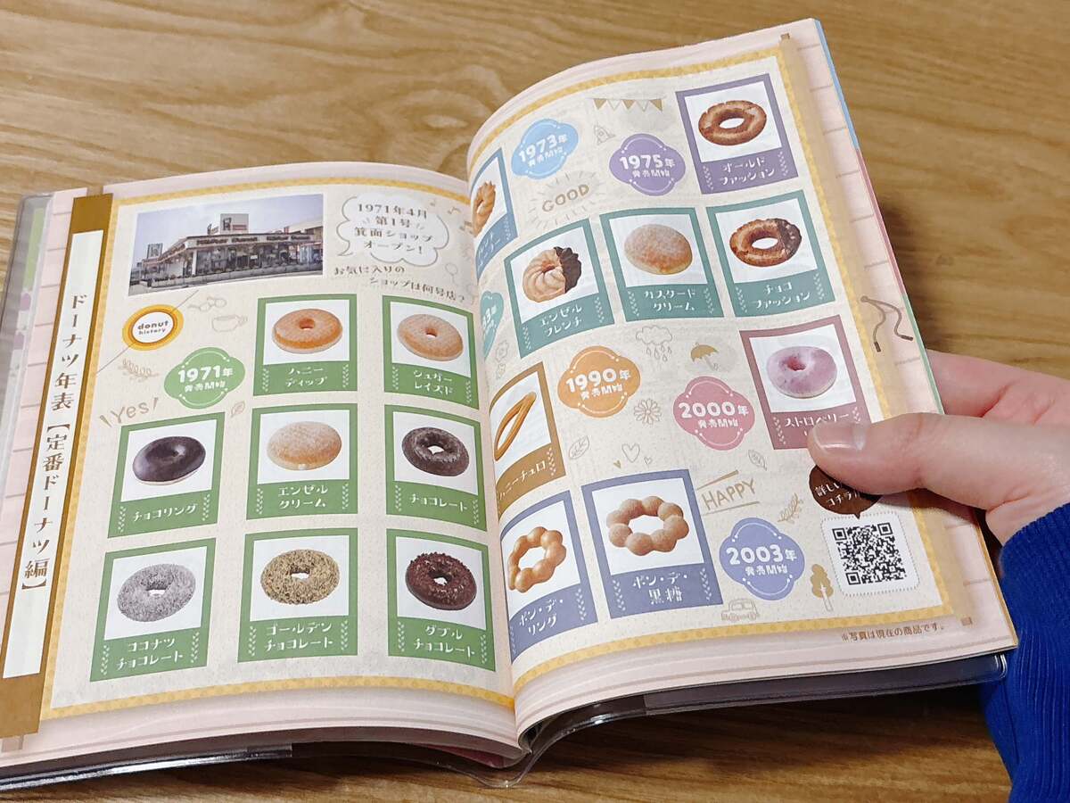 ミスド福袋2026中身開封