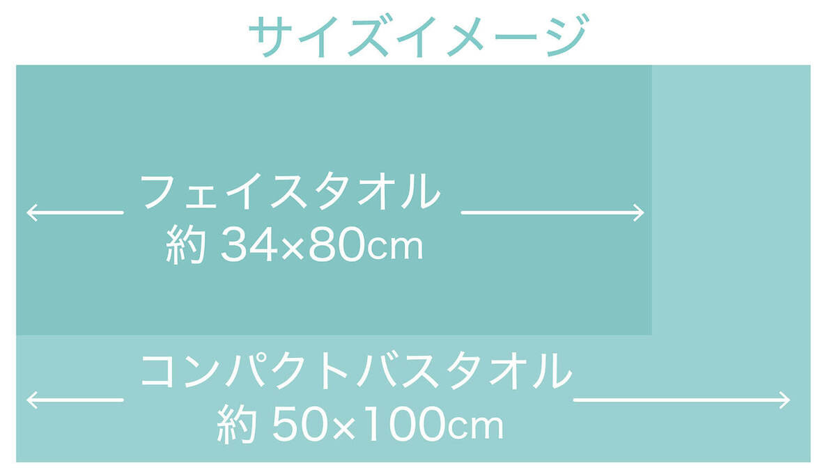 トライアル中の人おすすめタオル