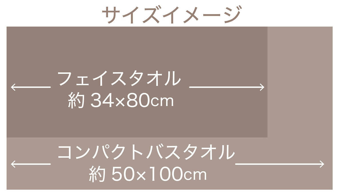 トライアル中の人おすすめタオル