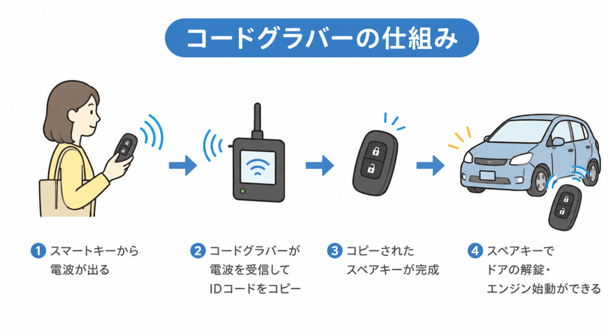車のプロに聞いた最新盗難手口3選