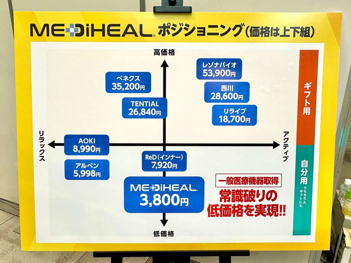 ワークマン「メディヒール®︎」