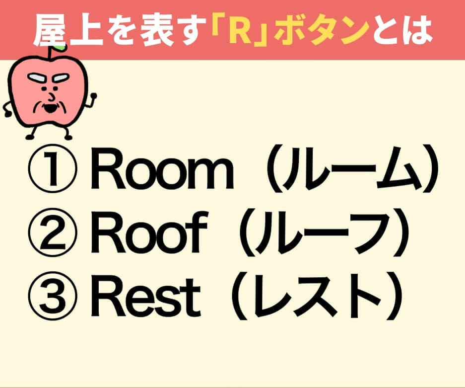 「R」ボタンは何の略？