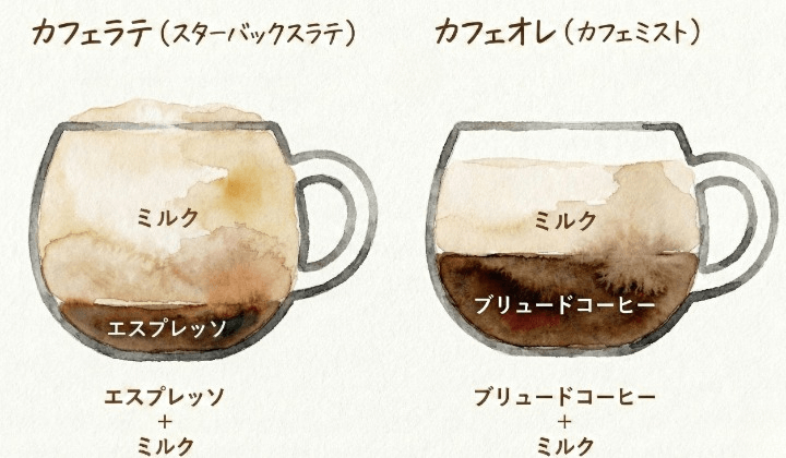 スタバのカフェオレ「カフェミスト」