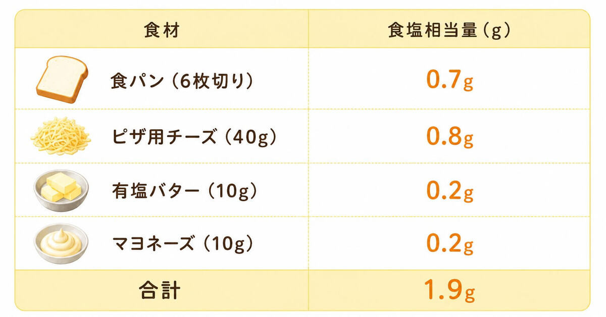 食パン