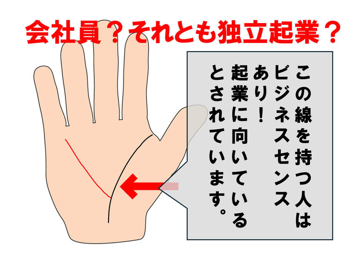 ビジネスの運をチェックする「起業」とは？