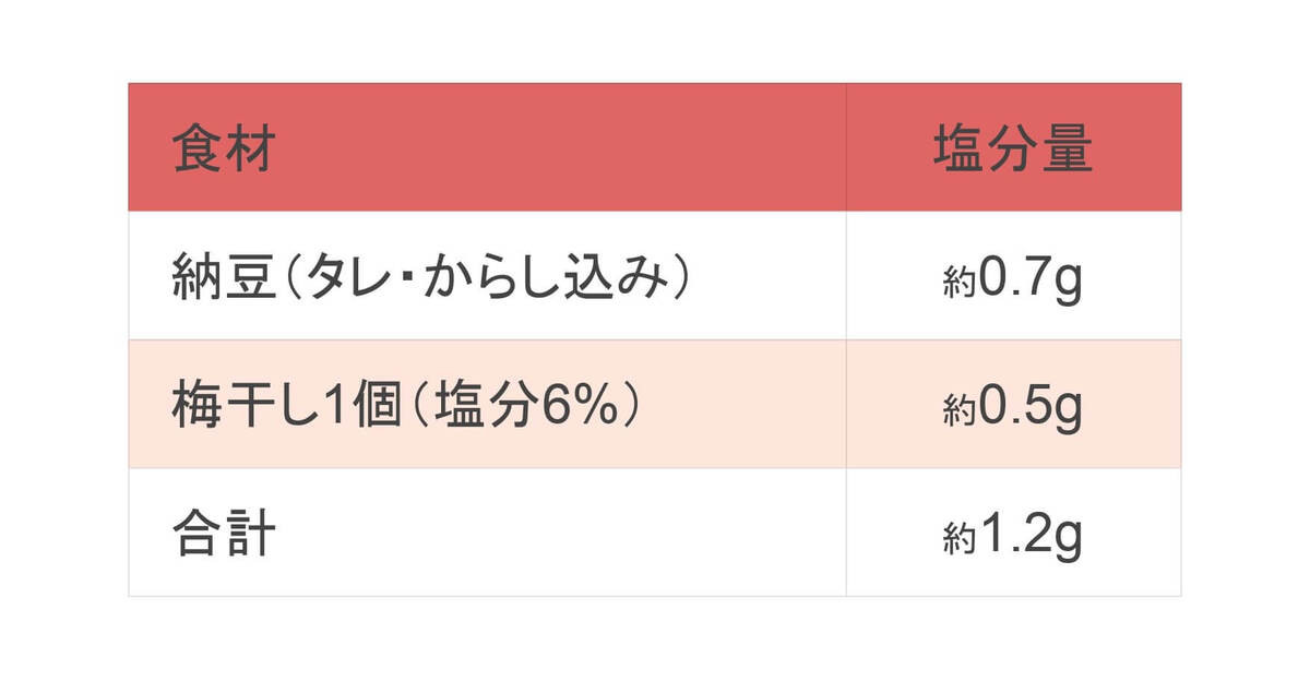 やってたら至急やめて！納豆のNG食べ方