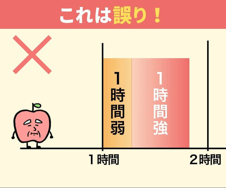 「1時間10分」はどちらでしょうか？