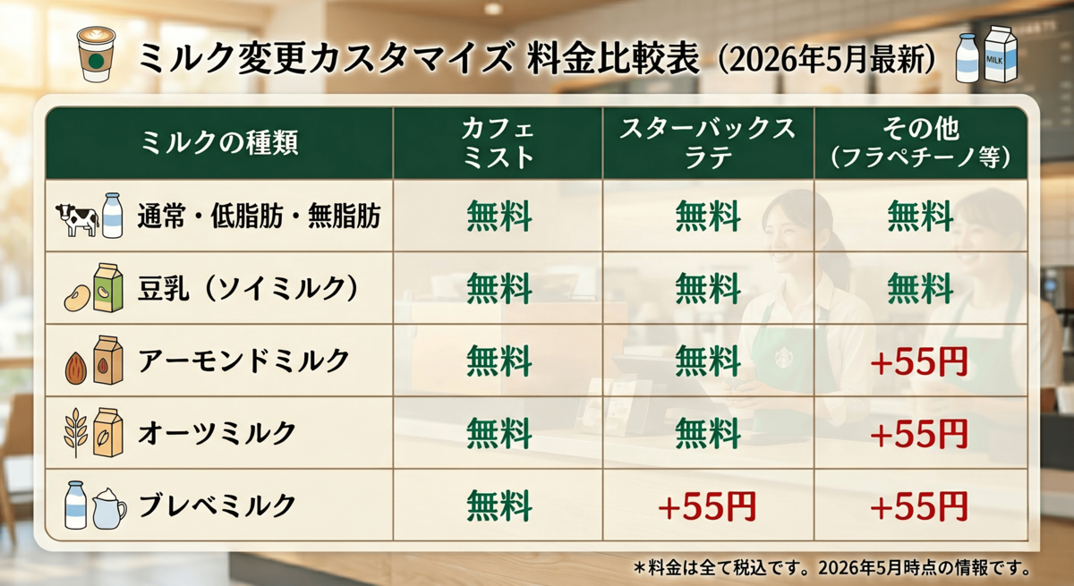 2026年最新「スタバ無料・0円カスタマイズ」完全ガイド
