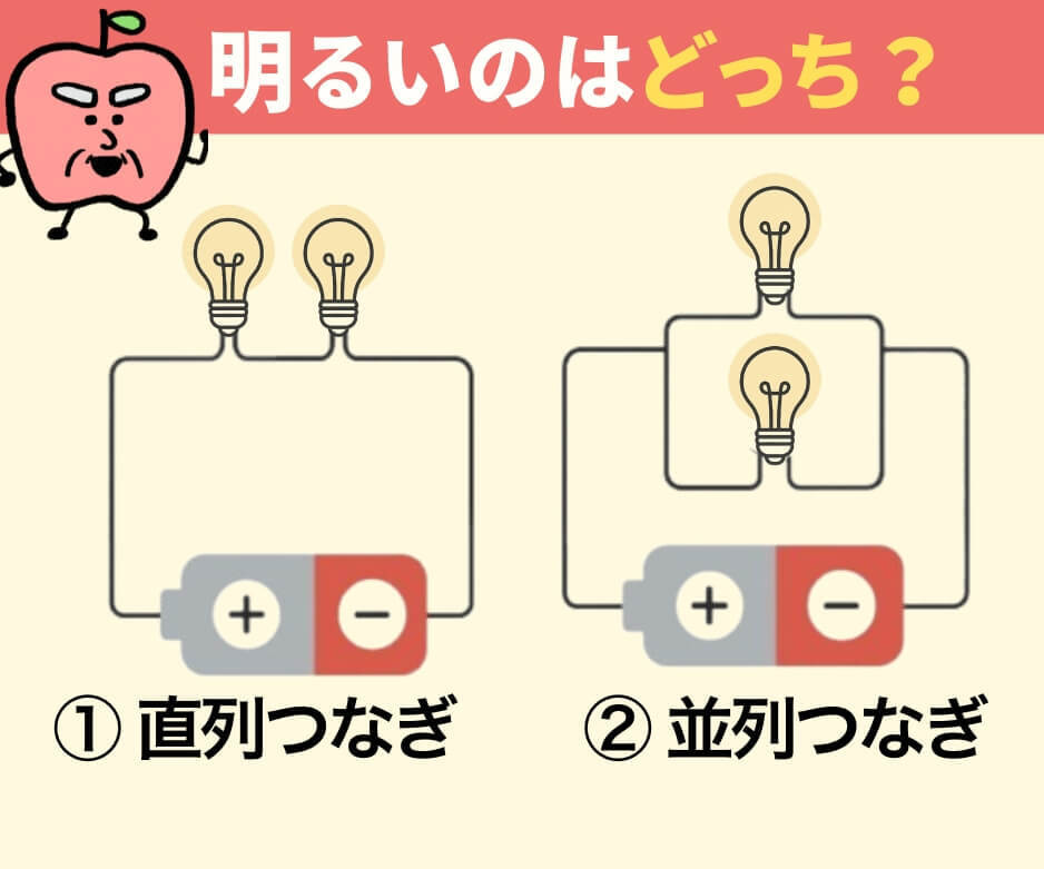 電球2個、明るいのはどっち?