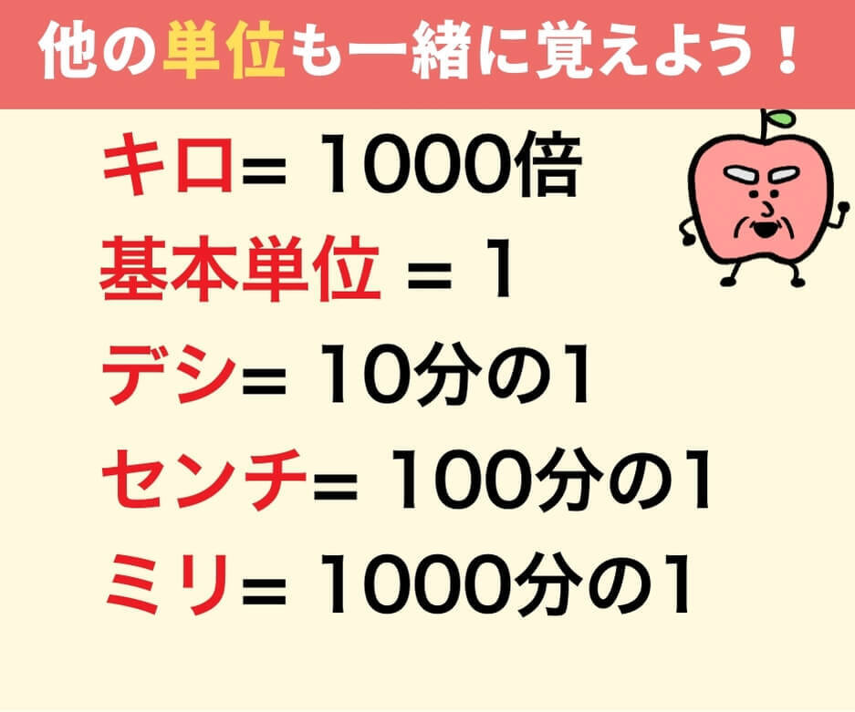 1dL（デシリットル）は1L（リットル）の何分の1？