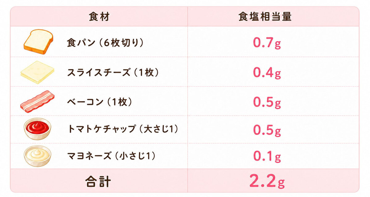 食パン