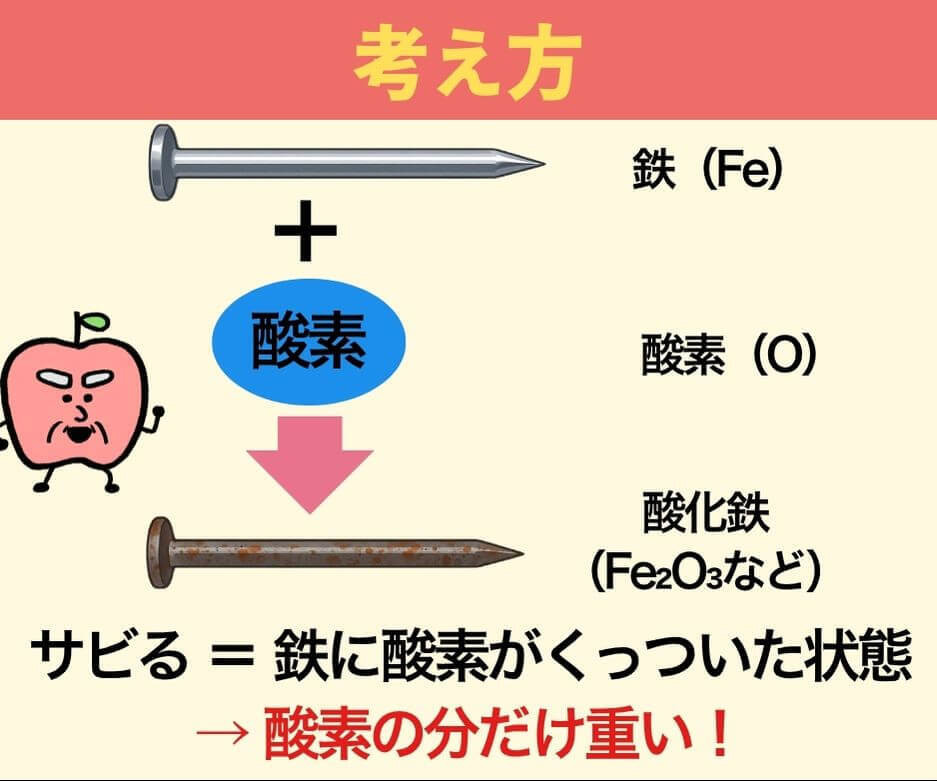 2本のクギ、重いのはどっち?