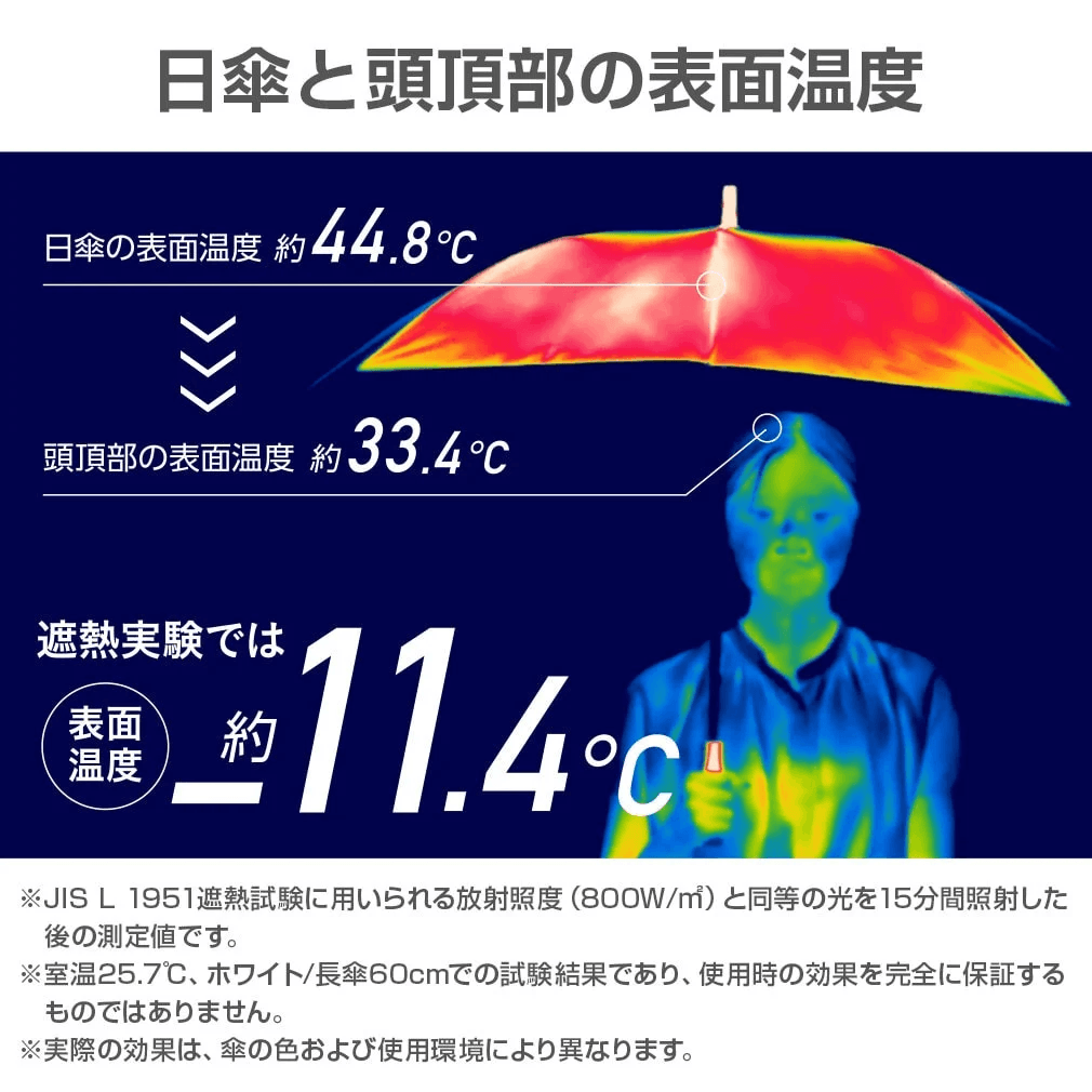 折りたたみ日傘