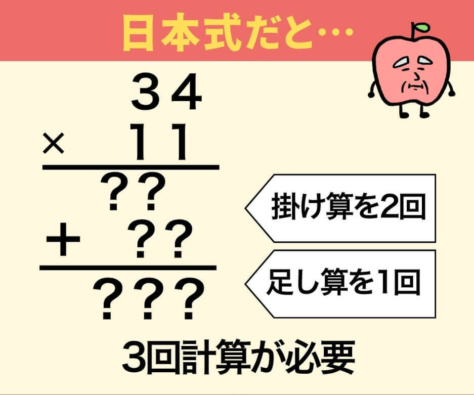 【問題】34×11はいくつ？