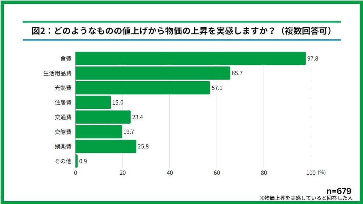 ファミマ「1個買うと、1個もらえる」