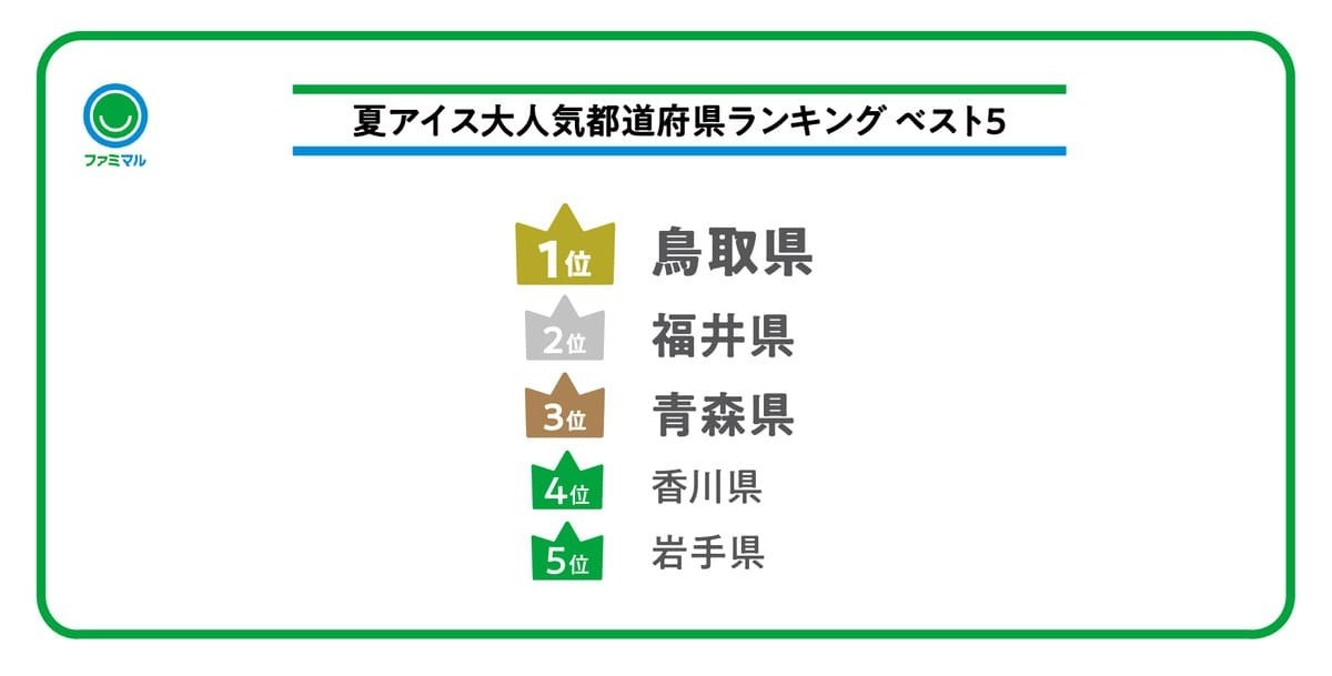 「みんな夜に買ってる」ファミマ