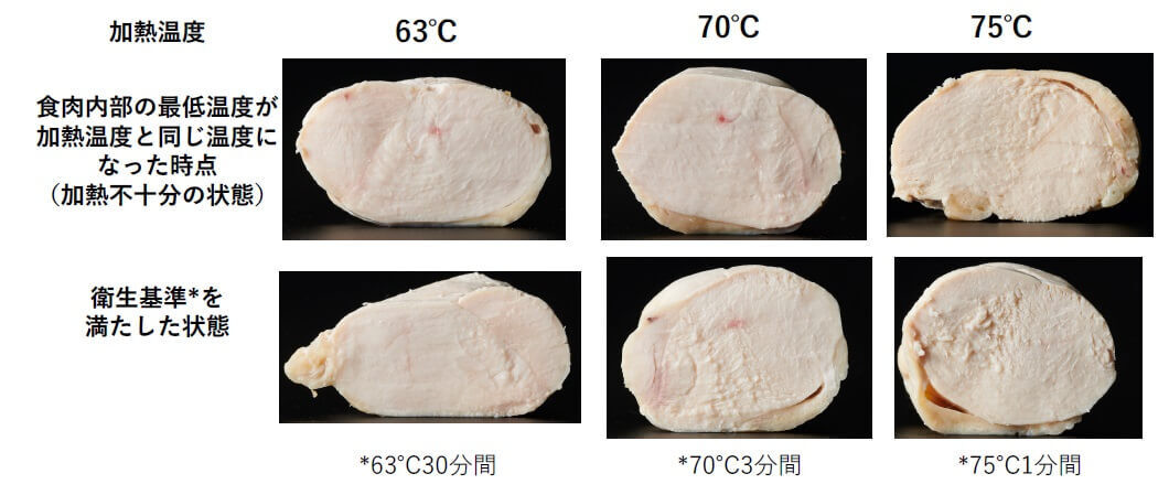 自家製鶏ハムの低温調理