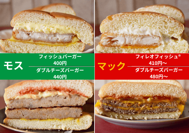 今回の「モスバーガーVSマクドナルド」結論