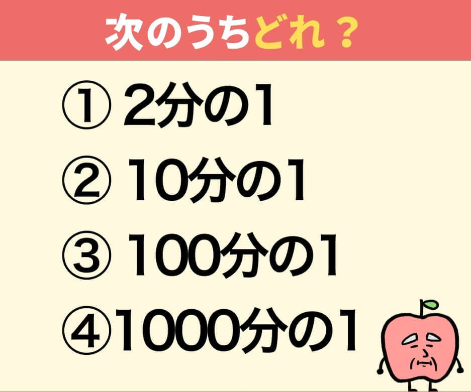 1dL（デシリットル）は1L（リットル）の何分の1？