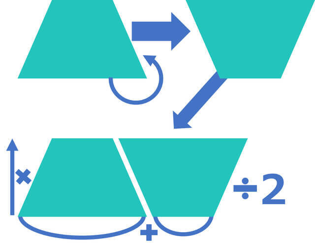 「台形の面積」の求め方