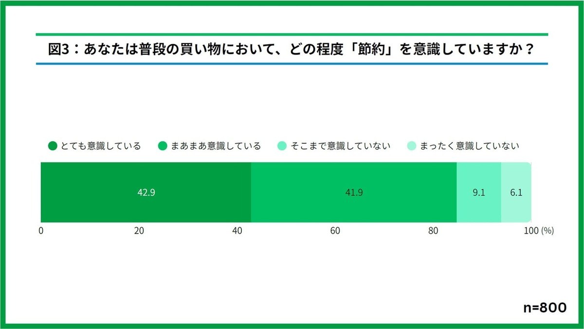 ファミマ「1個買うと、1個もらえる」
