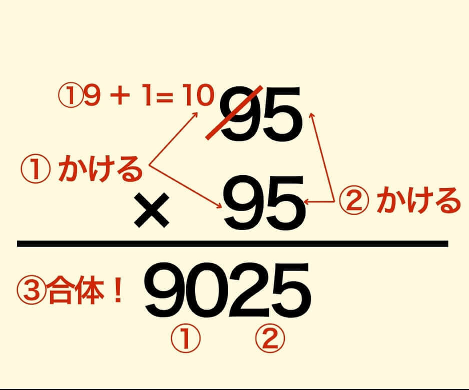 【問題】95×95はいくつ？