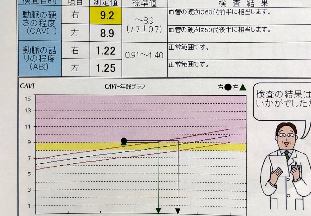 想像を絶する恥ずかしさがくる「ガリバーサラダ」