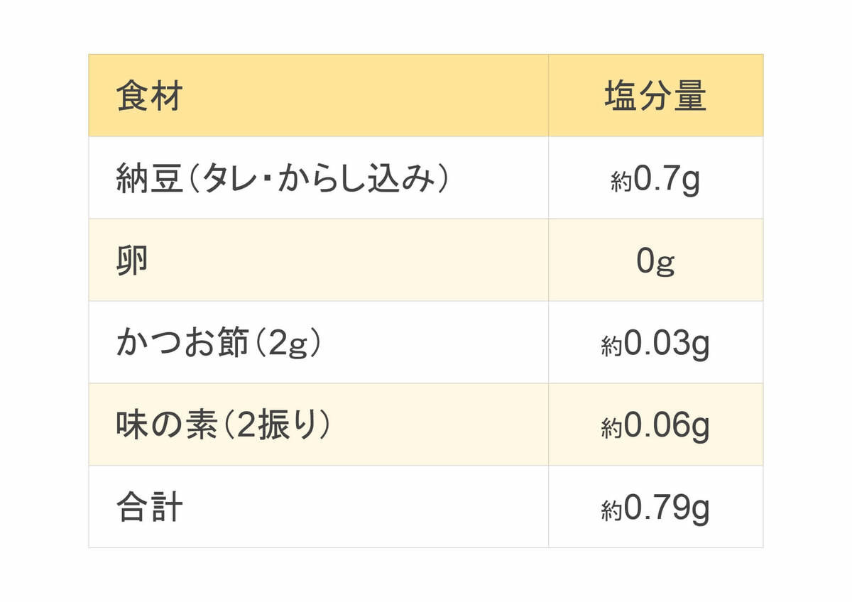 やってたら至急やめて！納豆のNG食べ方