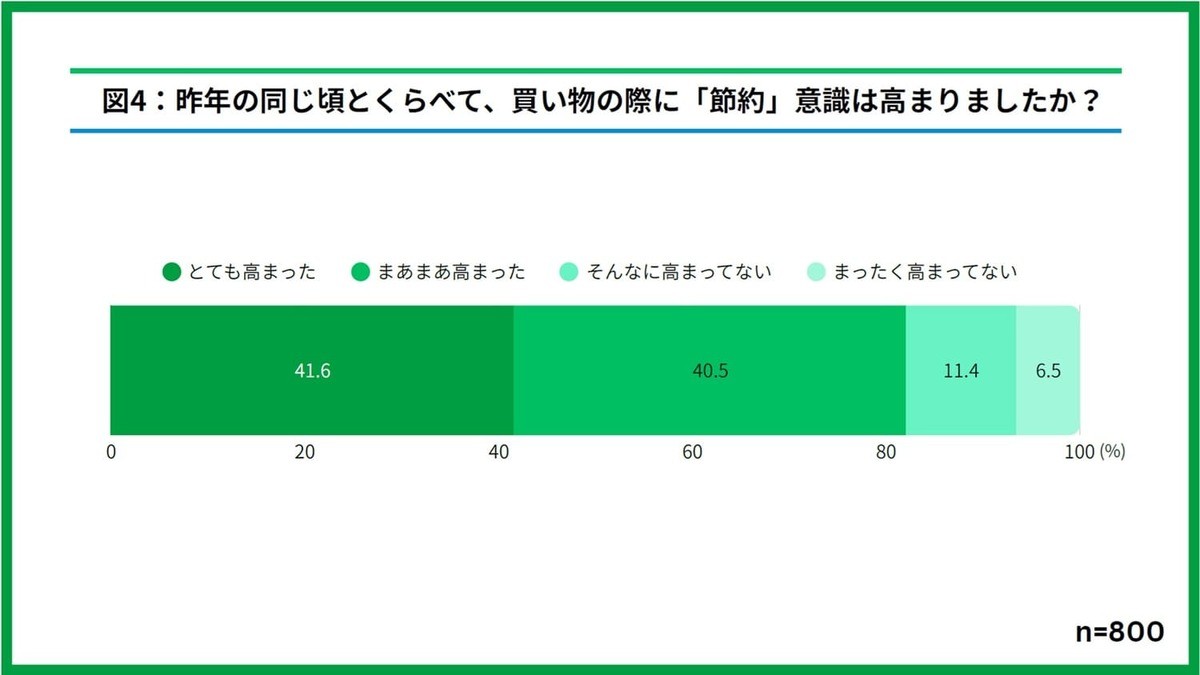 ファミマ「1個買うと、1個もらえる」